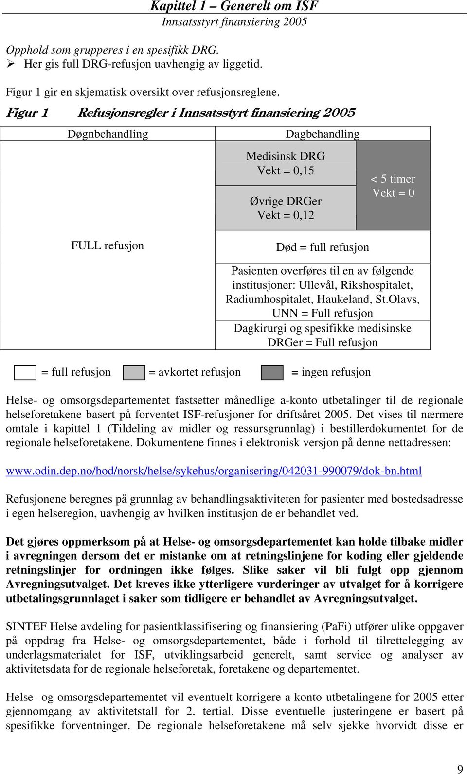 institusjoner: Ullevål, Rikshospitalet, Radiumhospitalet, Haukeland, St.