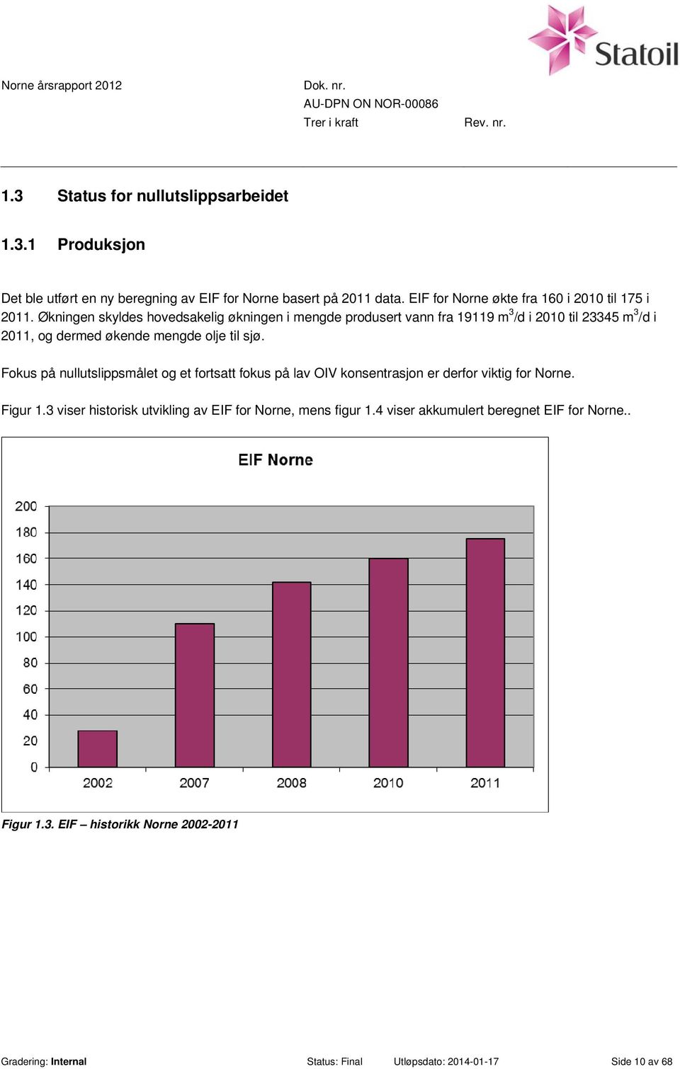 Økningen skyldes hovedsakelig økningen i mengde produsert vann fra 19119 m 3 /d i 2010 til 23345 m 3 /d i 2011, og dermed økende mengde olje til sjø.