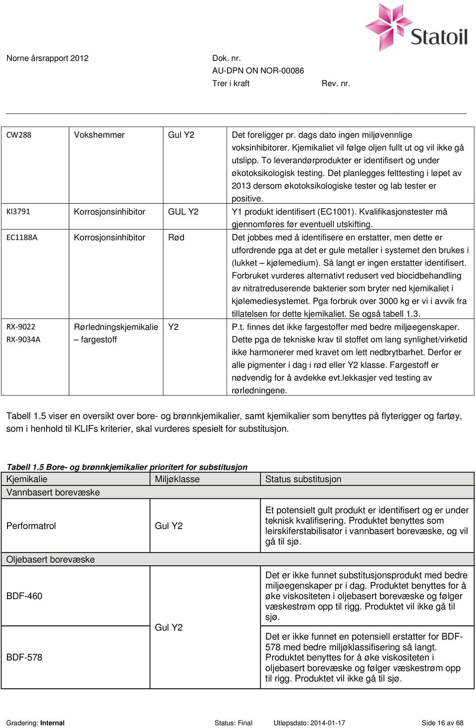 KI3791 Korrosjonsinhibitor GUL Y2 Y1 produkt identifisert (EC1001). Kvalifikasjonstester må gjennomføres før eventuell utskifting.