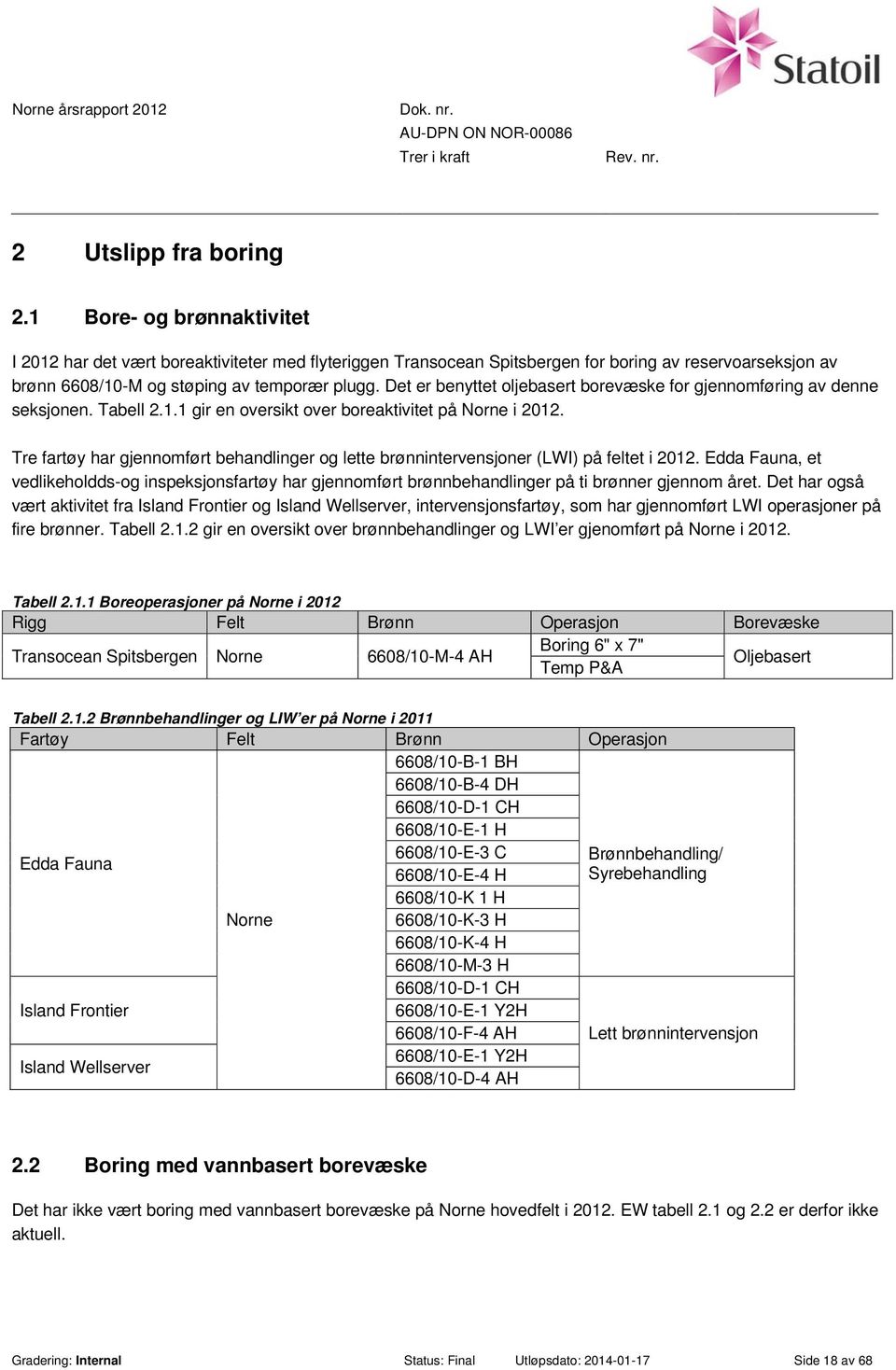 Tre fartøy har gjennomført behandlinger og lette brønnintervensjoner (LWI) på feltet i 2012.