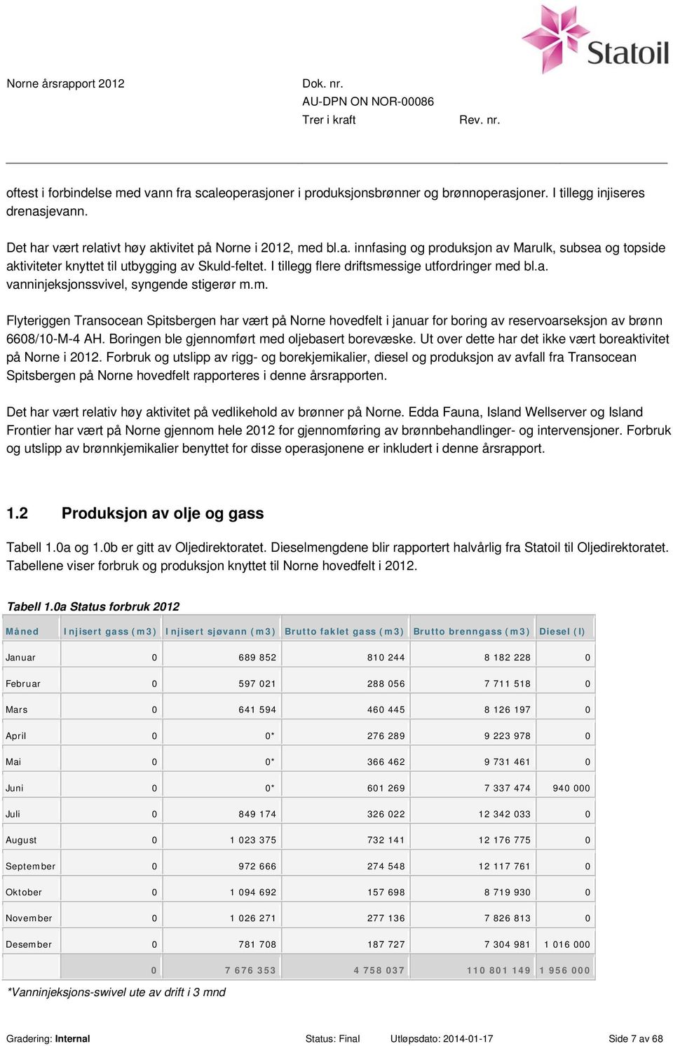 Boringen ble gjennomført med oljebasert borevæske. Ut over dette har det ikke vært boreaktivitet på Norne i 2012.