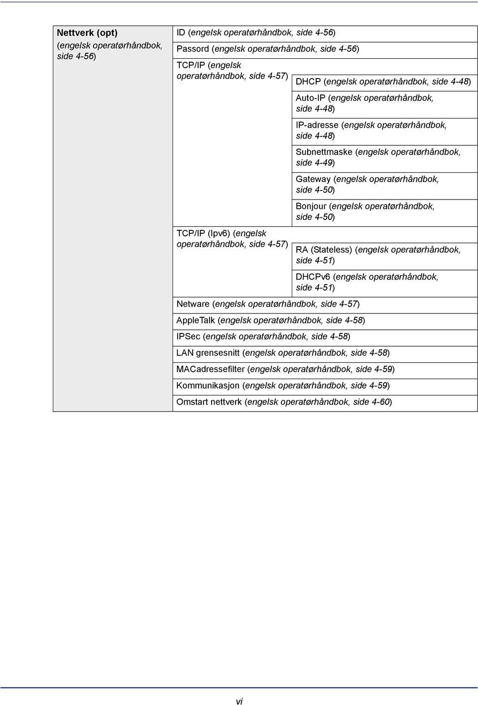 operatørhåndbok, side 4-48) Subnettmaske (engelsk operatørhåndbok, side 4-49) Gateway (engelsk operatørhåndbok, side 4-50) Bonjour (engelsk operatørhåndbok, side 4-50) AppleTalk (engelsk