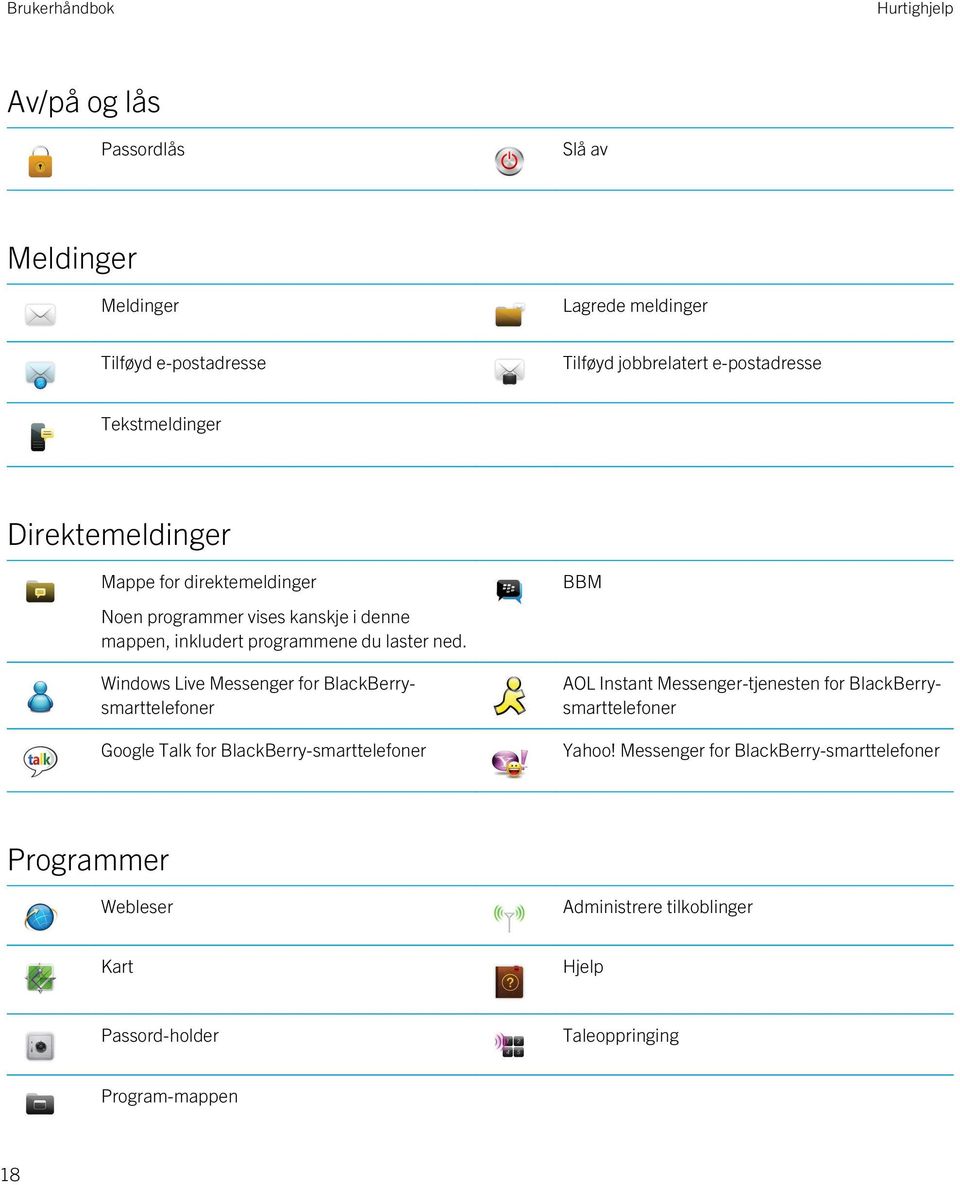 Windows Live Messenger for BlackBerrysmarttelefoner Google Talk for BlackBerry-smarttelefoner BBM AOL Instant Messenger-tjenesten for
