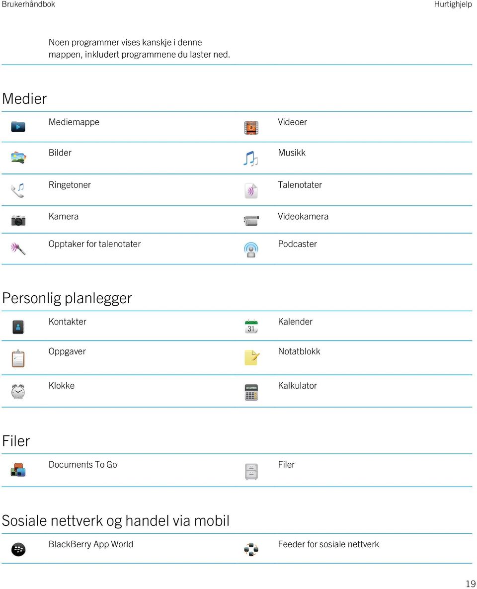 talenotater Podcaster Personlig planlegger Kontakter Kalender Oppgaver Notatblokk Klokke Kalkulator