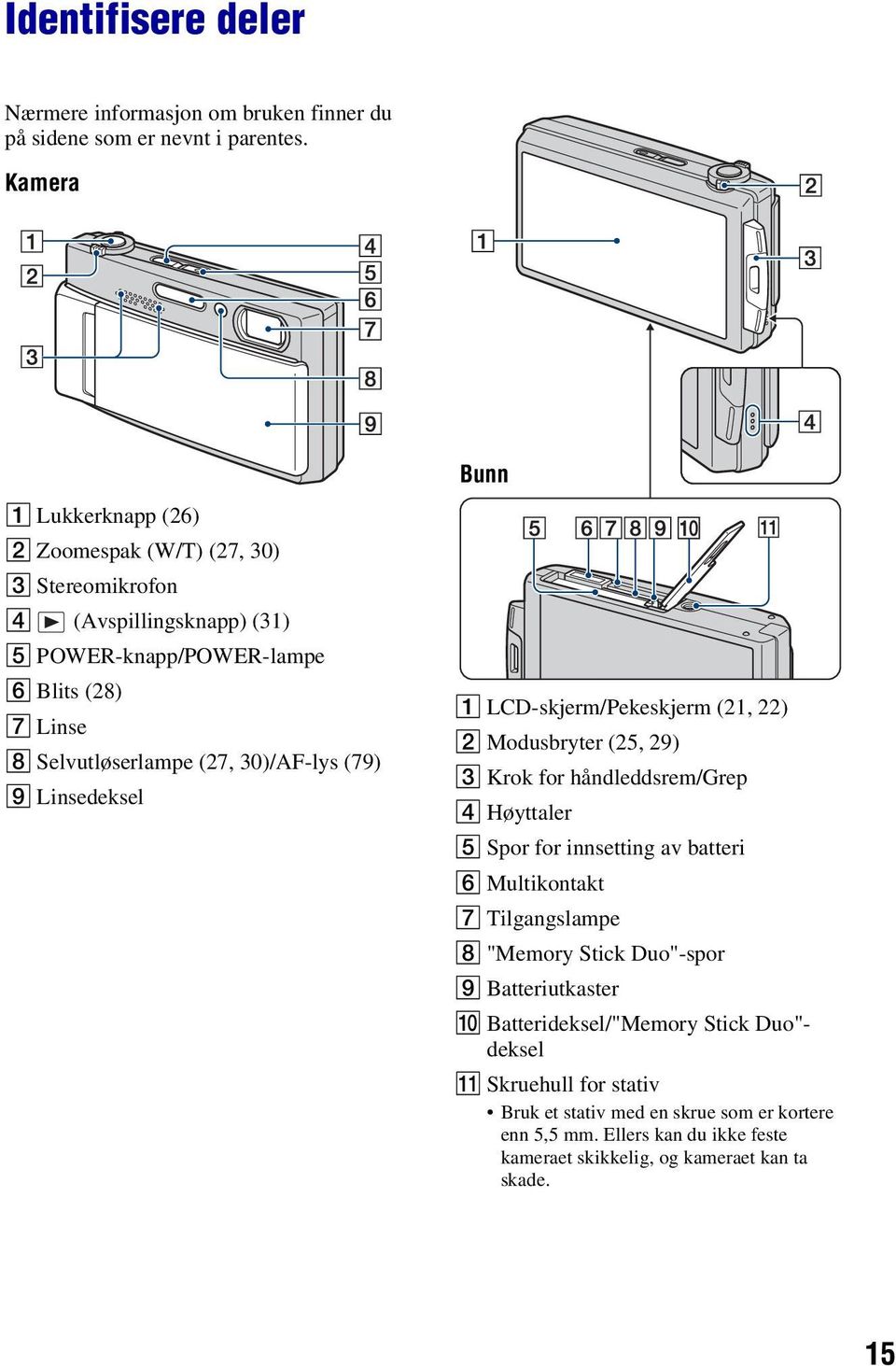 30)/AF-lys (79) I Linsedeksel Bunn A LCD-skjerm/Pekeskjerm (21, 22) B Modusbryter (25, 29) C Krok for håndleddsrem/grep D Høyttaler E Spor for innsetting av batteri F