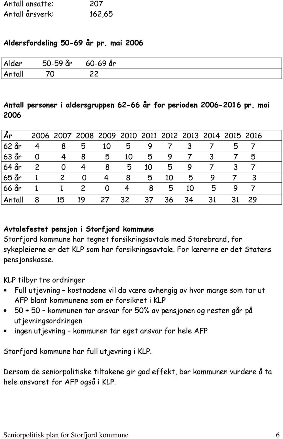 8 5 10 5 9 7 Antall 8 15 19 27 32 37 36 34 31 31 29 Avtalefestet pensjon i Storfjord kommune Storfjord kommune har tegnet forsikringsavtale med Storebrand, for sykepleierne er det KLP som har