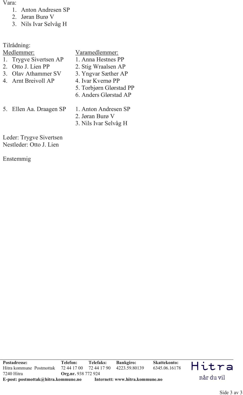 Lien PP 2. Stig Wraalsen AP 3. Olav Athammer SV 3. Yngvar Sæther AP 4. Arnt Breivoll AP 4. Ivar Kvernø PP 5.