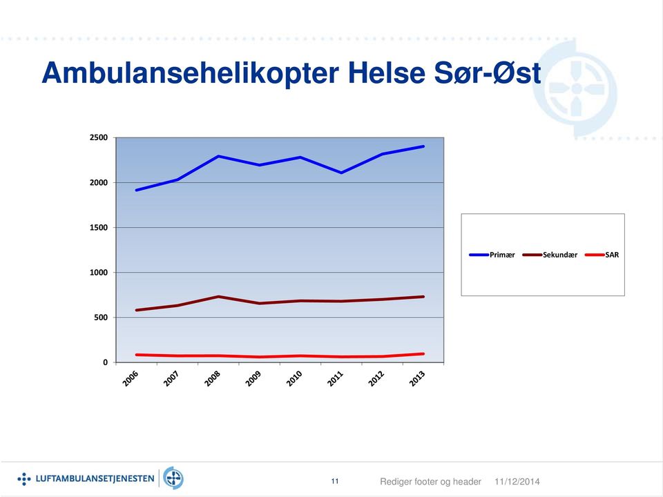 Primær Sekundær SAR 500 0 11