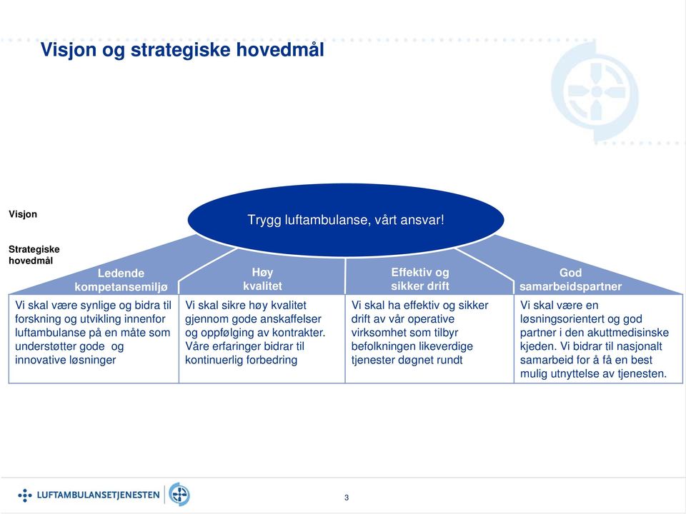 luftambulanse på en måte som understøtter gode og innovative løsninger Vi skal sikre høy kvalitet gjennom gode anskaffelser og oppfølging av kontrakter.