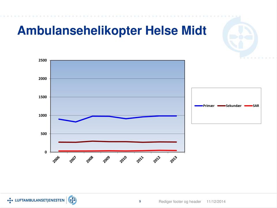 Primær Sekundær SAR 500 0 9