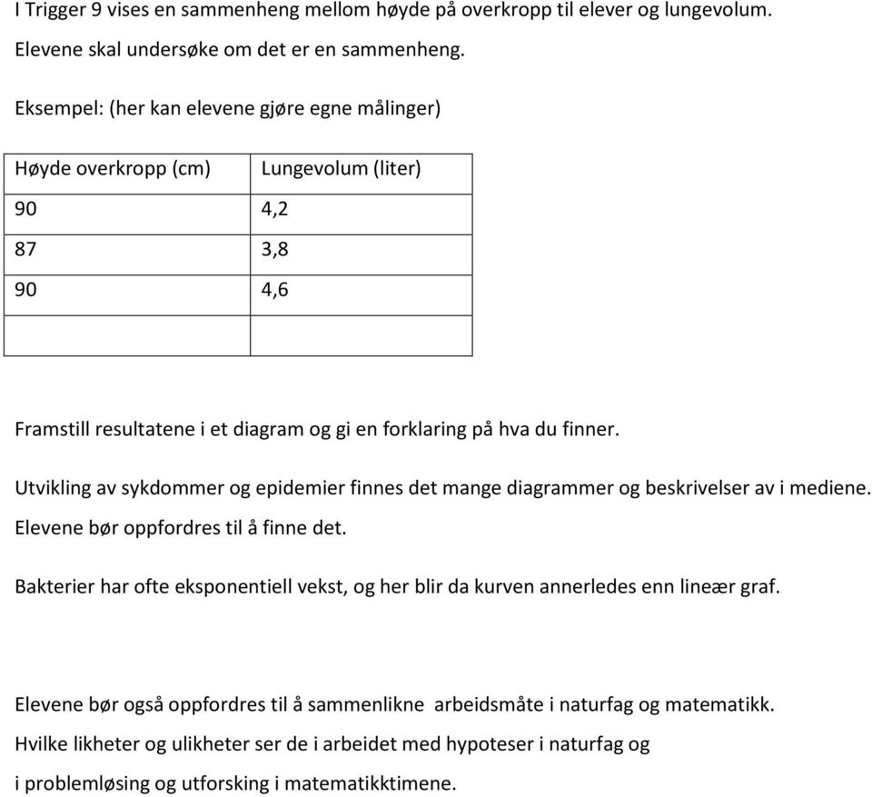 Utvikling av sykdommer og epidemier finnes det mange diagrammer og beskrivelser av i mediene. Elevene bør oppfordres til å finne det.