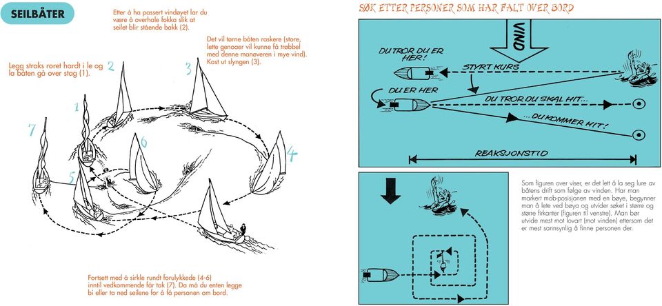 2 3 SØK ETTER PERSONER SOM HAR FALT OVER BORD 7 5 1 6 4 Som figuren over viser, er det lett å la seg lure av båtens drift som følge av vinden.