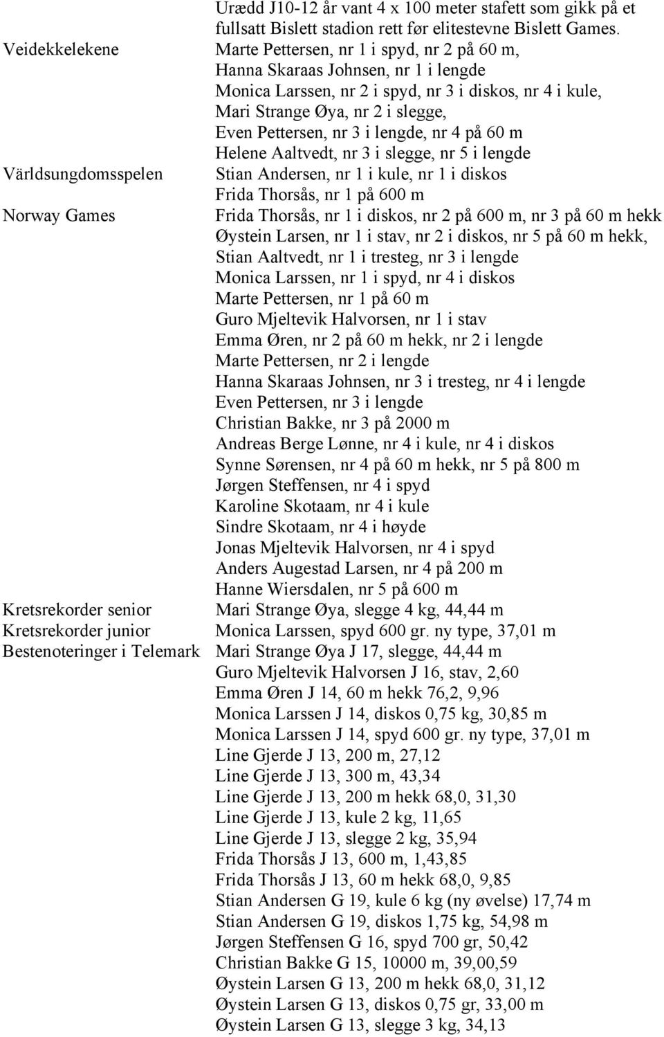 Pettersen, nr 3 i lengde, nr 4 på 60 m Helene Aaltvedt, nr 3 i slegge, nr 5 i lengde Världsungdomsspelen Stian Andersen, nr 1 i kule, nr 1 i diskos Frida Thorsås, nr 1 på 600 m Norway Games Frida