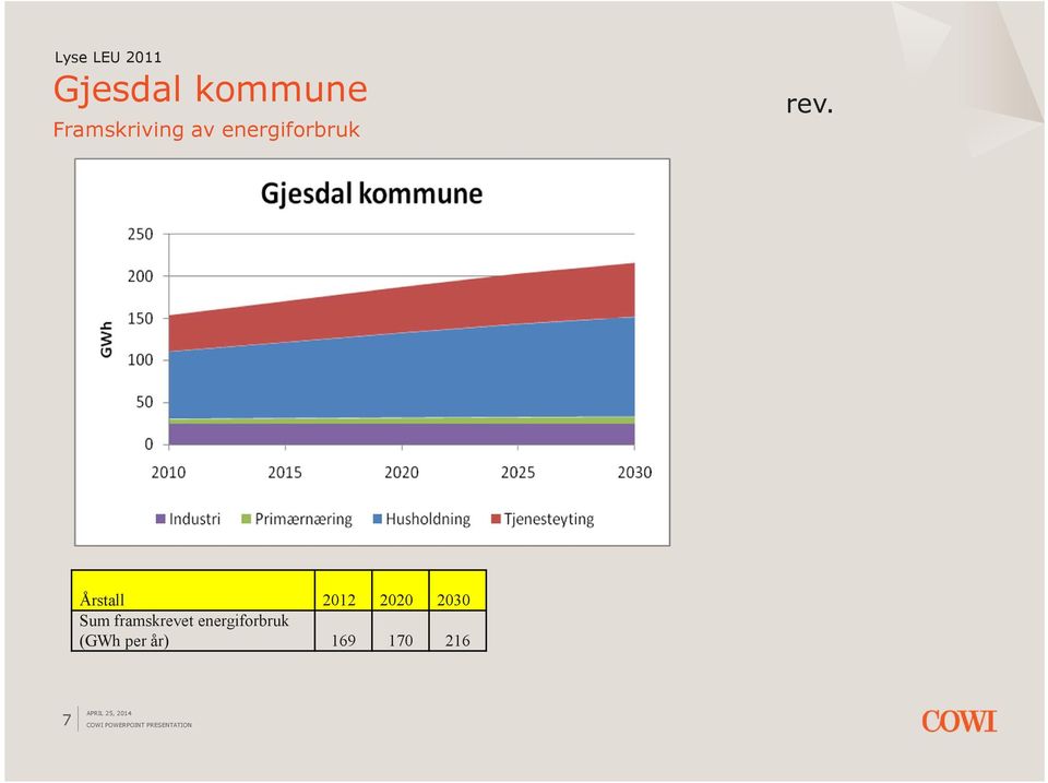 Årstall 2012 2020 2030 Sum