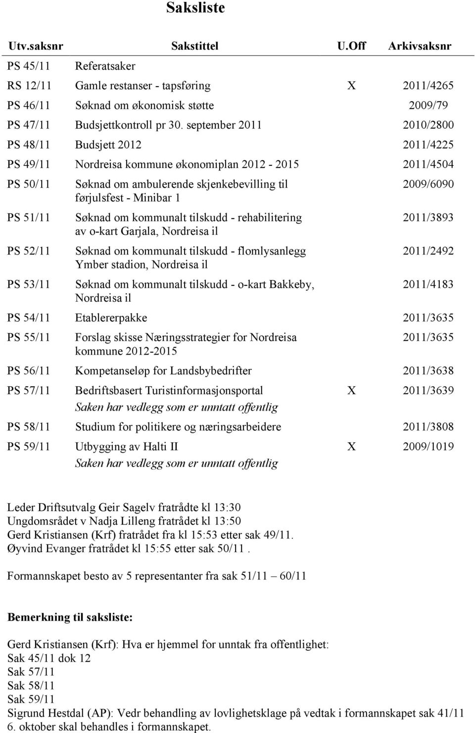 førjulsfest - Minibar 1 Søknad om kommunalt tilskudd - rehabilitering av o-kart Garjala, Nordreisa il Søknad om kommunalt tilskudd - flomlysanlegg Ymber stadion, Nordreisa il Søknad om kommunalt