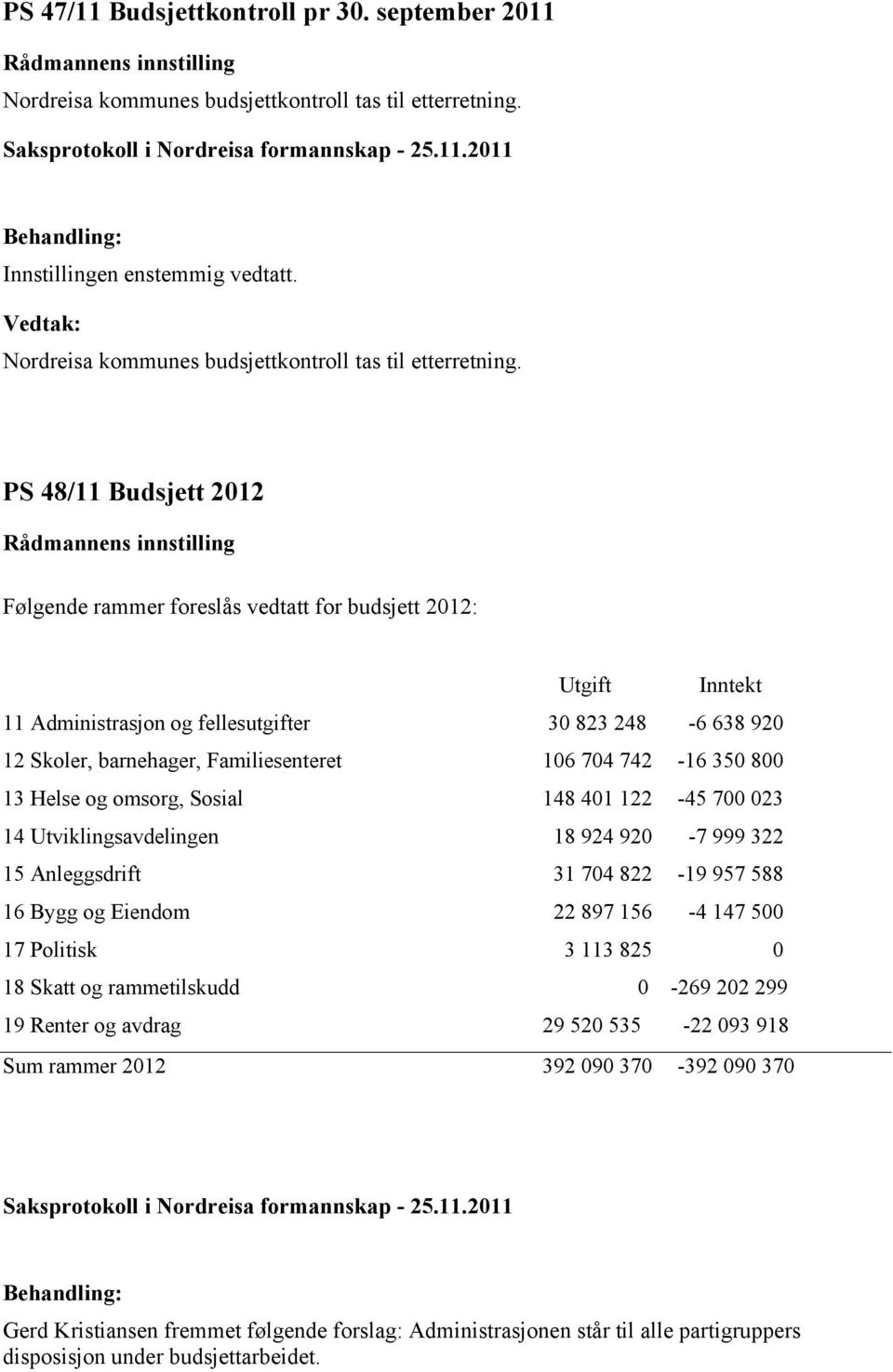 PS 48/11 Budsjett 2012 Følgende rammer foreslås vedtatt for budsjett 2012: Utgift Inntekt 11 Administrasjon og fellesutgifter 30 823 248-6 638 920 12 Skoler, barnehager, Familiesenteret 106 704