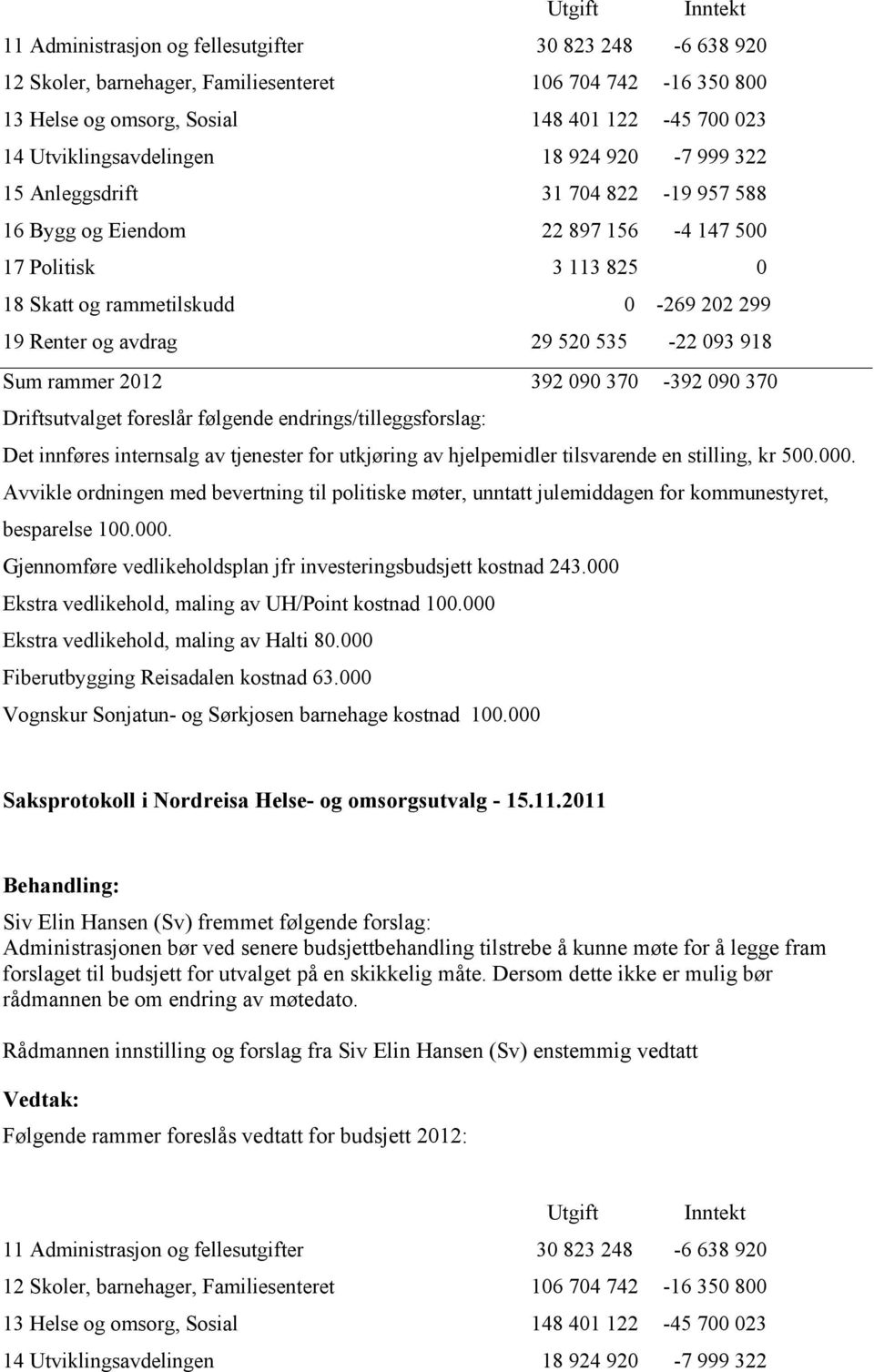 avdrag 29 520 535-22 093 918 Sum rammer 2012 392 090 370-392 090 370 Driftsutvalget foreslår følgende endrings/tilleggsforslag: Det innføres internsalg av tjenester for utkjøring av hjelpemidler