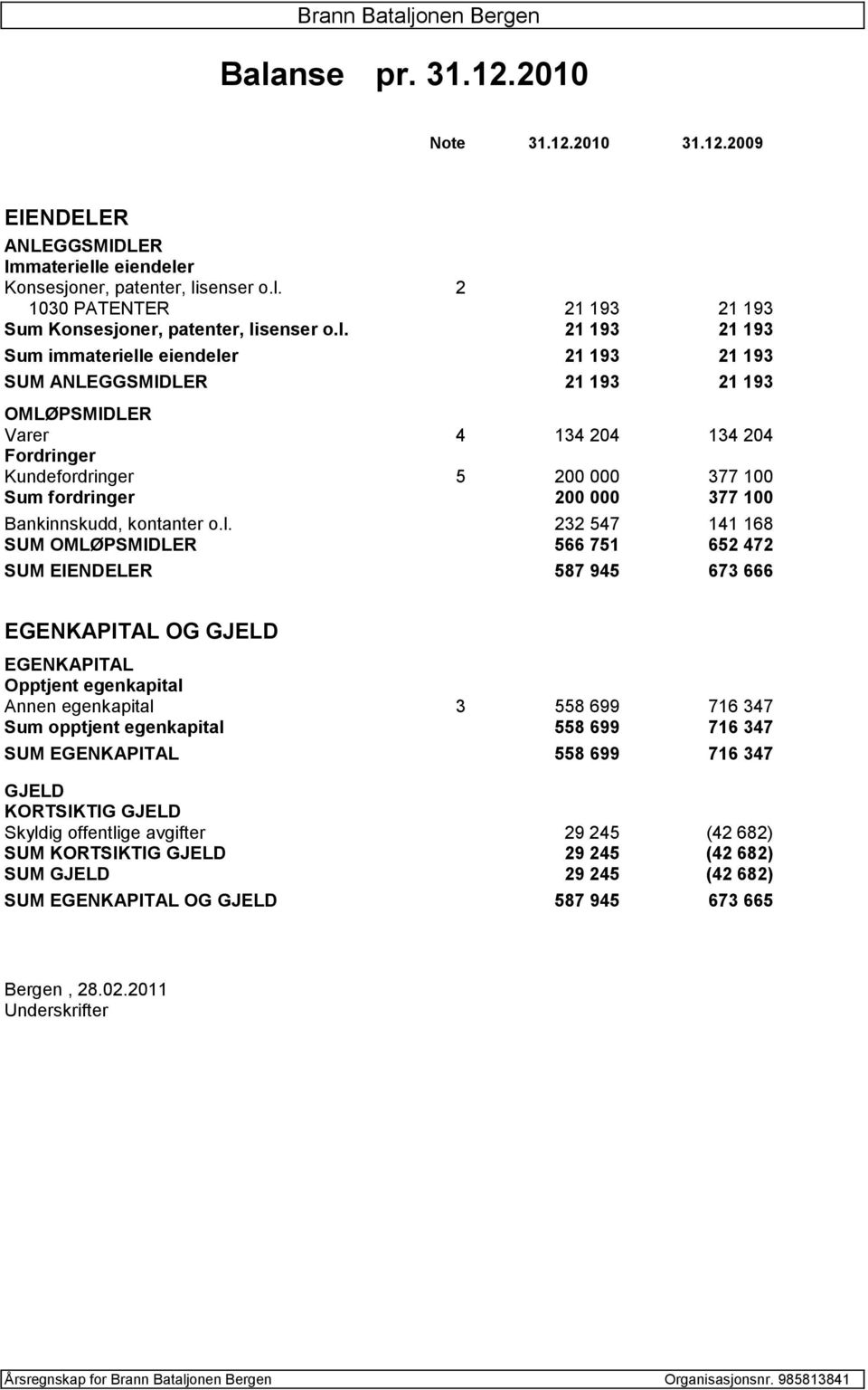 100 Bankinnskudd, kontanter o.l.