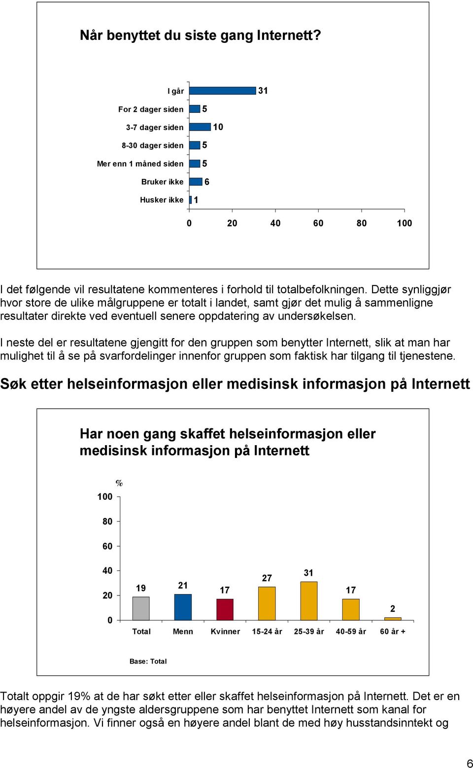 totalbefolkningen. Dette synliggjør hvor store de ulike målgruppene er totalt i landet, samt gjør det mulig å sammenligne resultater direkte ved eventuell senere oppdatering av undersøkelsen.