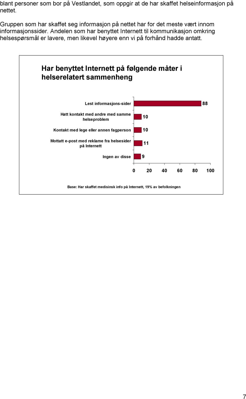 Andelen som har benyttet Internett til kommunikasjon omkring helsespørsmål er lavere, men likevel høyere enn vi på forhånd hadde antatt.