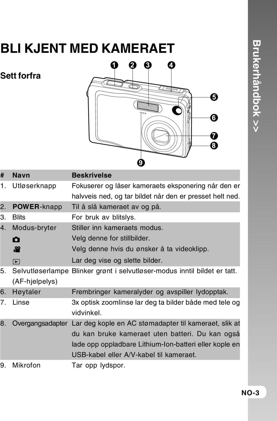 Lar deg vise og slette bilder. 5. Selvutløserlampe Blinker grønt i selvutløser-modus inntil bildet er tatt. (AF-hjelpelys) 6. Høytaler Frembringer kameralyder og avspiller lydopptak. 7.