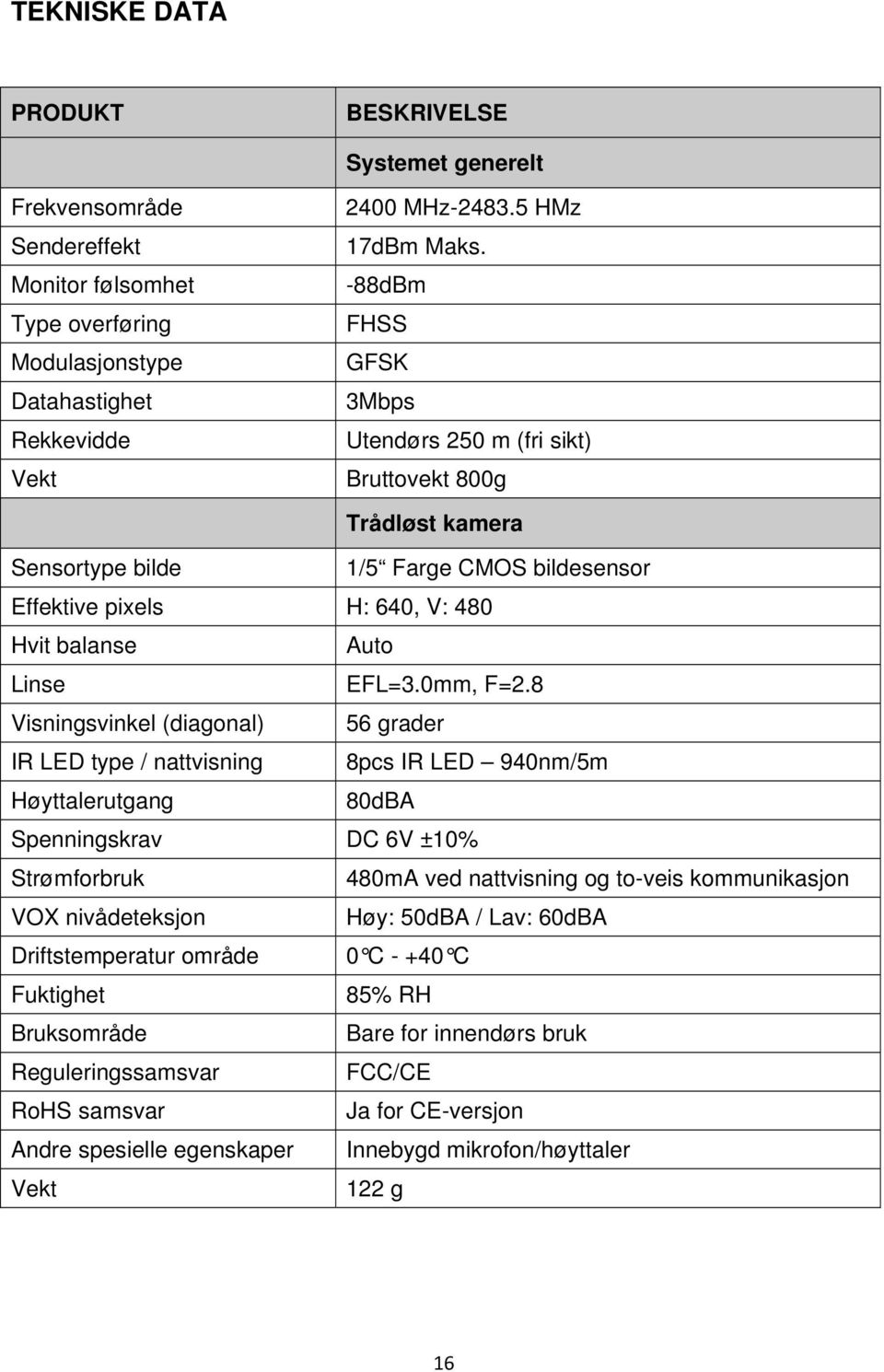 8 Visningsvinkel (diagonal) 56 grader IR LED type / nattvisning 8pcs IR LED 940nm/5m Høyttalerutgang 80dBA Spenningskrav DC 6V ±10% Strømforbruk 480mA ved nattvisning og to-veis kommunikasjon VOX