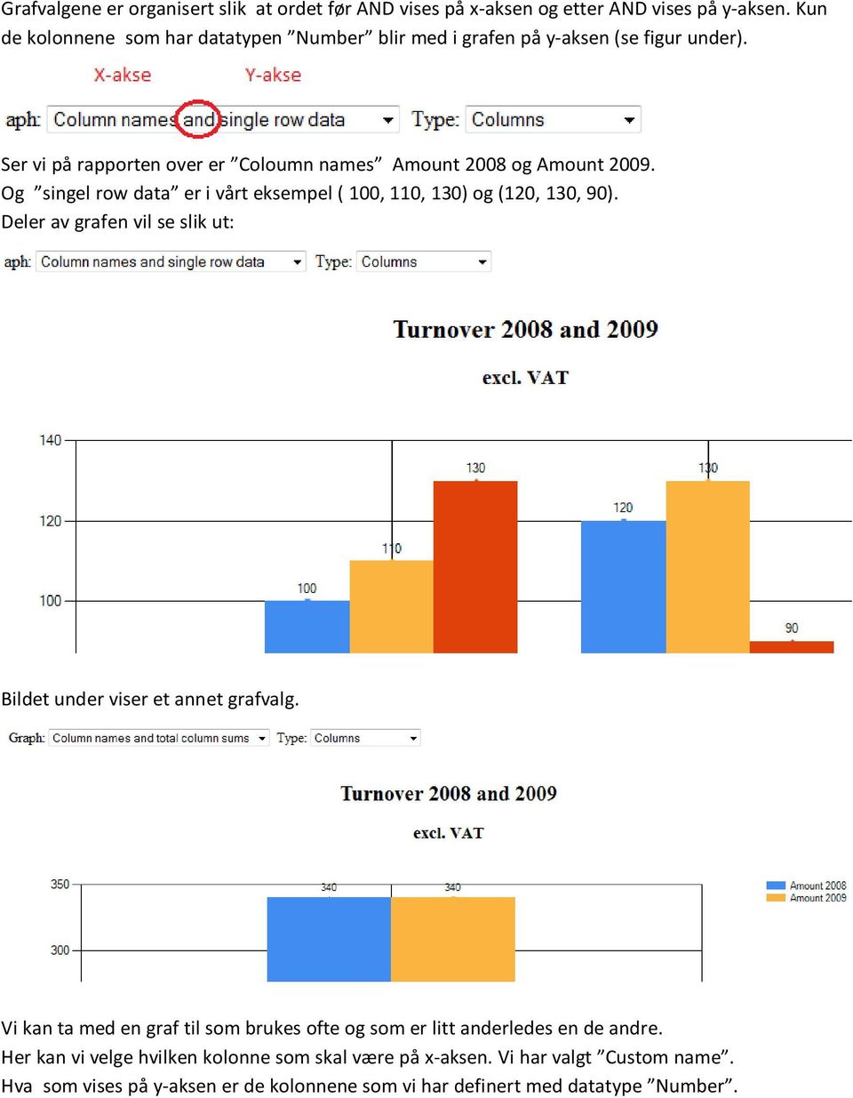 Og singel row data er i vårt eksempel ( 100, 110, 130) og (120, 130, 90). Deler av grafen vil se slik ut: Bildet under viser et annet grafvalg.