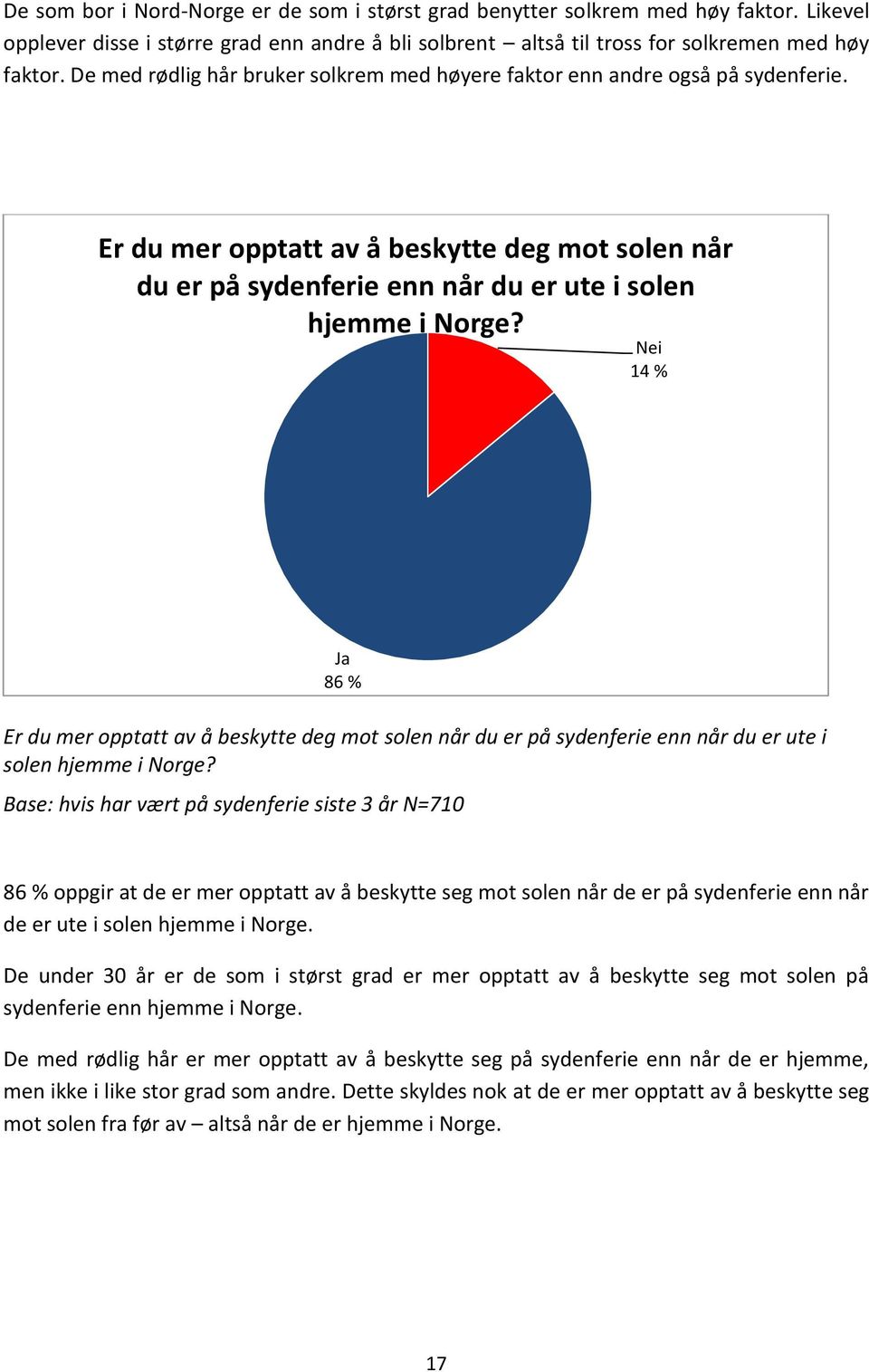 Nei 14 % Ja 86 % Er du mer opptatt av å beskytte deg mot solen når du er på sydenferie enn når du er ute i solen hjemme i Norge?