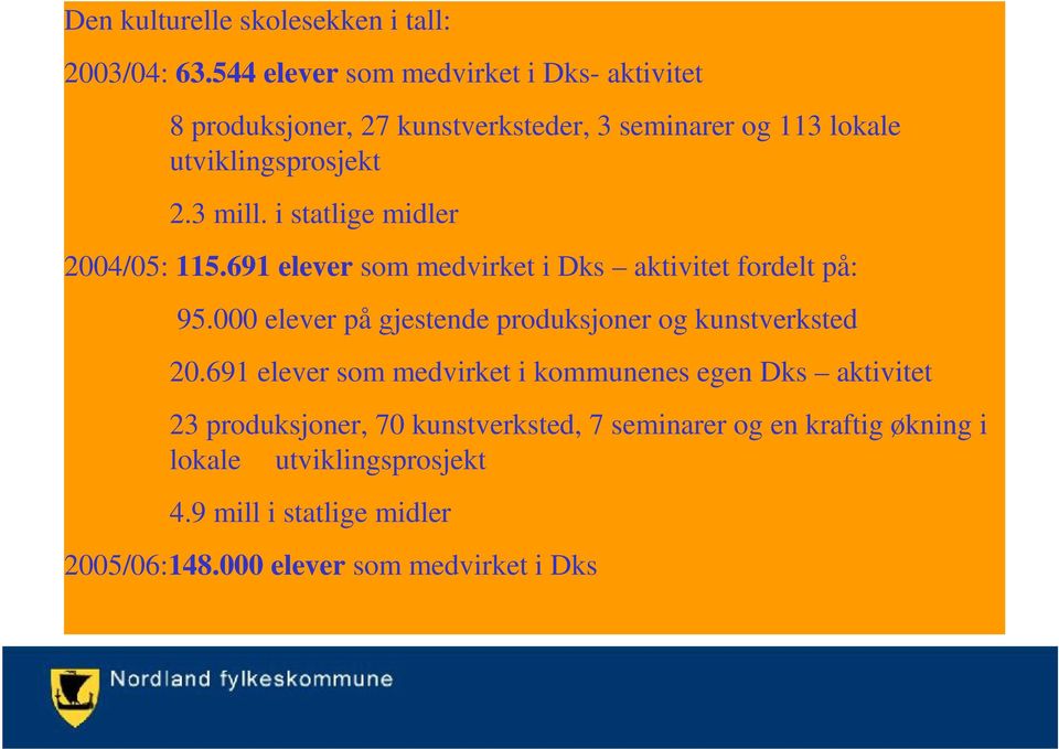 i statlige midler 2004/05: 115.691 elever som medvirket i Dks aktivitet fordelt på: 95.