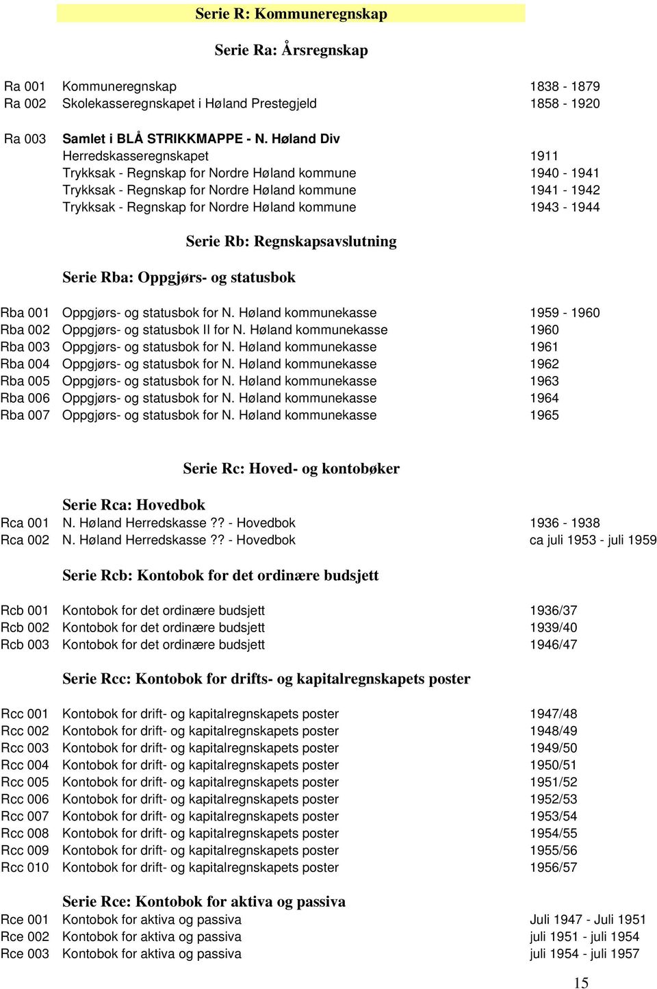 1943-1944 Serie Rb: Regnskapsavslutning Serie Rba: Oppgjørs- og statusbok Rba 001 Oppgjørs- og statusbok for N. Høland kommunekasse 1959-1960 Rba 002 Oppgjørs- og statusbok II for N.
