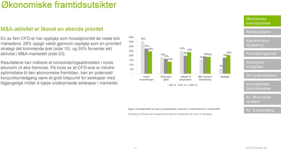 Resultatene kan indikere at konsolideringsaktiviteten i norsk økonomi vil øke fremover.