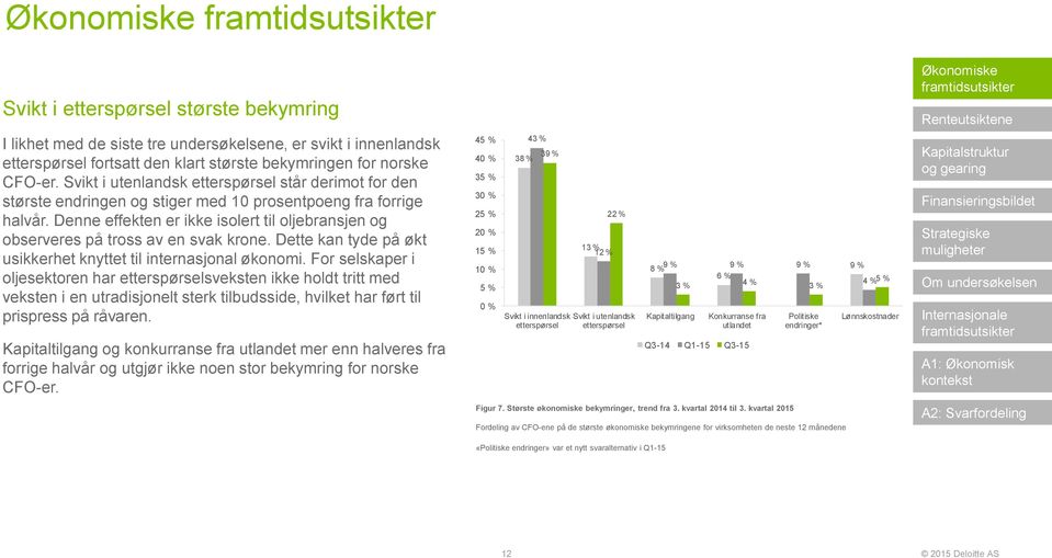 Denne effekten er ikke isolert til oljebransjen og observeres på tross av en svak krone. Dette kan tyde på økt usikkerhet knyttet til internasjonal økonomi.