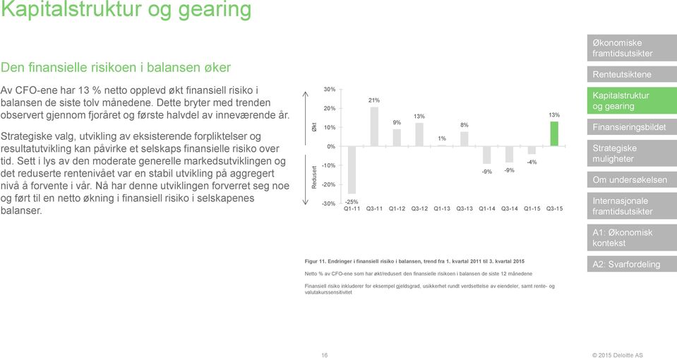 valg, utvikling av eksisterende forpliktelser og resultatutvikling kan påvirke et selskaps finansielle risiko over tid.