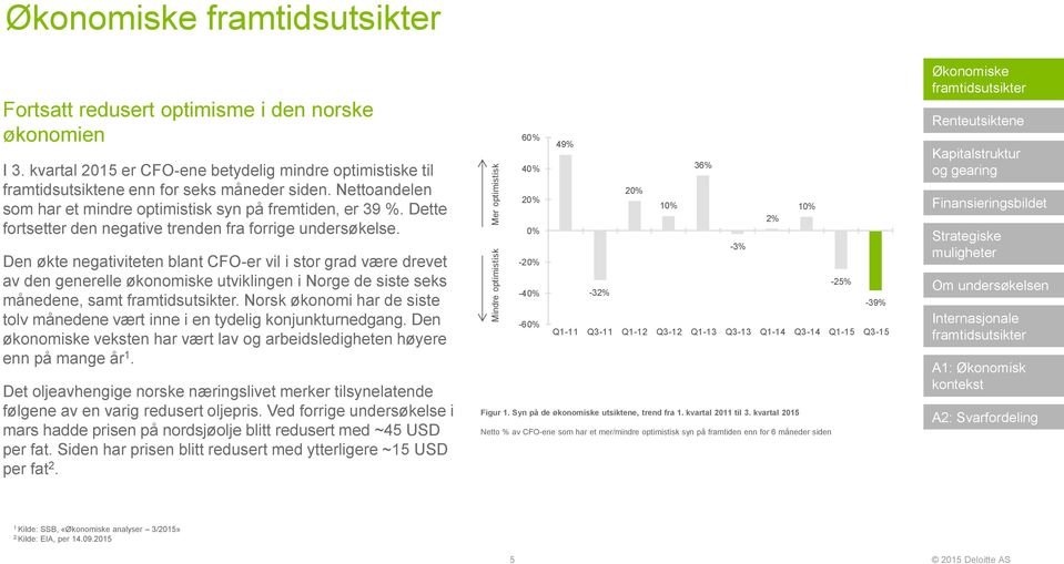 Den økte negativiteten blant CFO-er vil i stor grad være drevet av den generelle økonomiske utviklingen i Norge de siste seks månedene, samt.