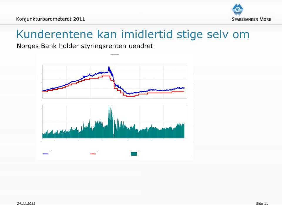 Norges Bank holder