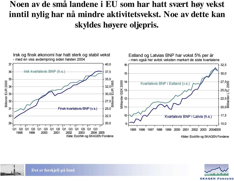 s.),,,,,,, Billioner EUR 99 Milliarder EEK Estland og Latvias BNP har vokst % per år - men også her avtok veksten markert de siste kvartalene Kvartalsvis