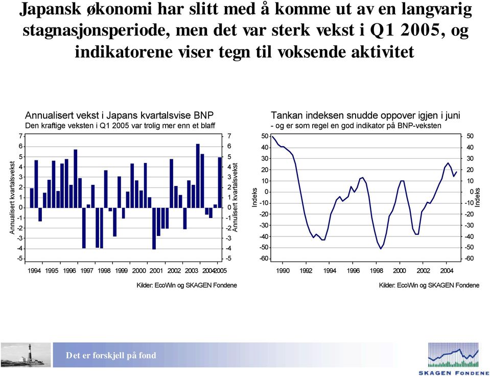 et blaff Tankan indeksen snudde oppover igjen i juni - og er som regel en god indikator på BNP-veksten Annualisert