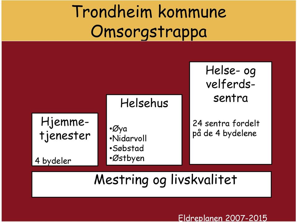 Helse- og velferdssentra 24 sentra fordelt på de 4