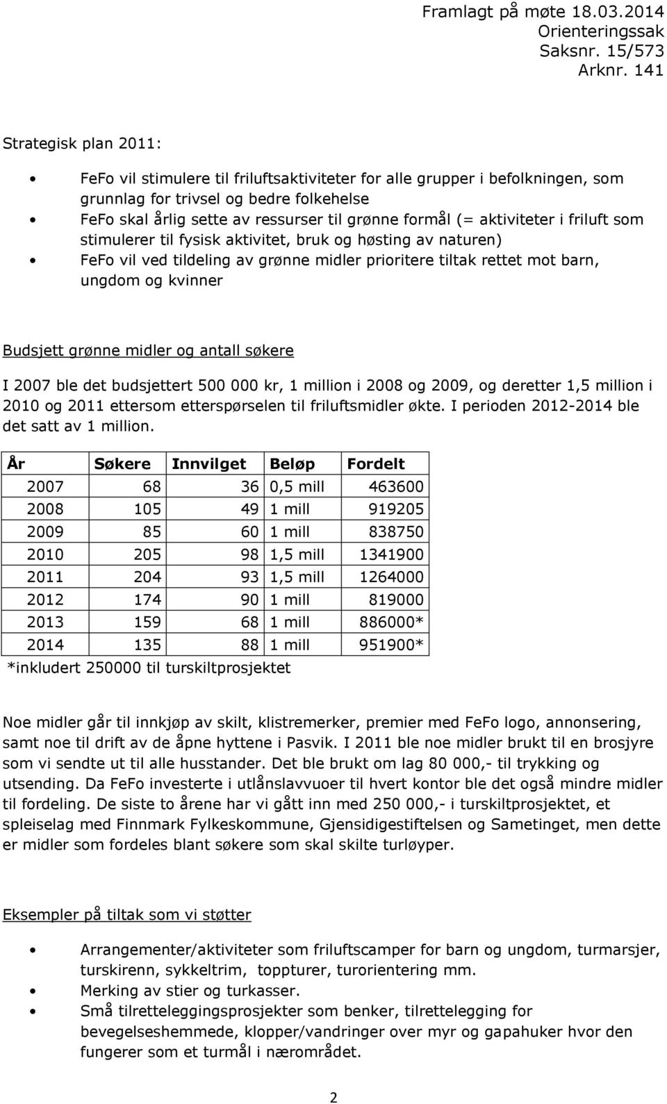 midler og antall søkere I 2007 ble det budsjettert 500 000 kr, 1 million i 2008 og 2009, og deretter 1,5 million i 2010 og 2011 ettersom etterspørselen til friluftsmidler økte.