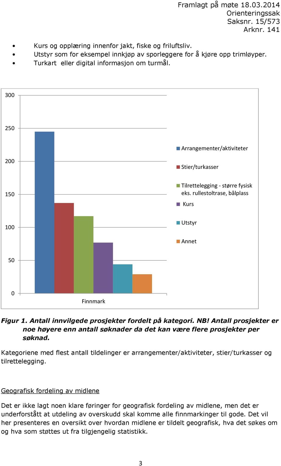 Antall innvilgede prosjekter fordelt på kategori. NB! Antall prosjekter er noe høyere enn antall søknader da det kan være flere prosjekter per søknad.