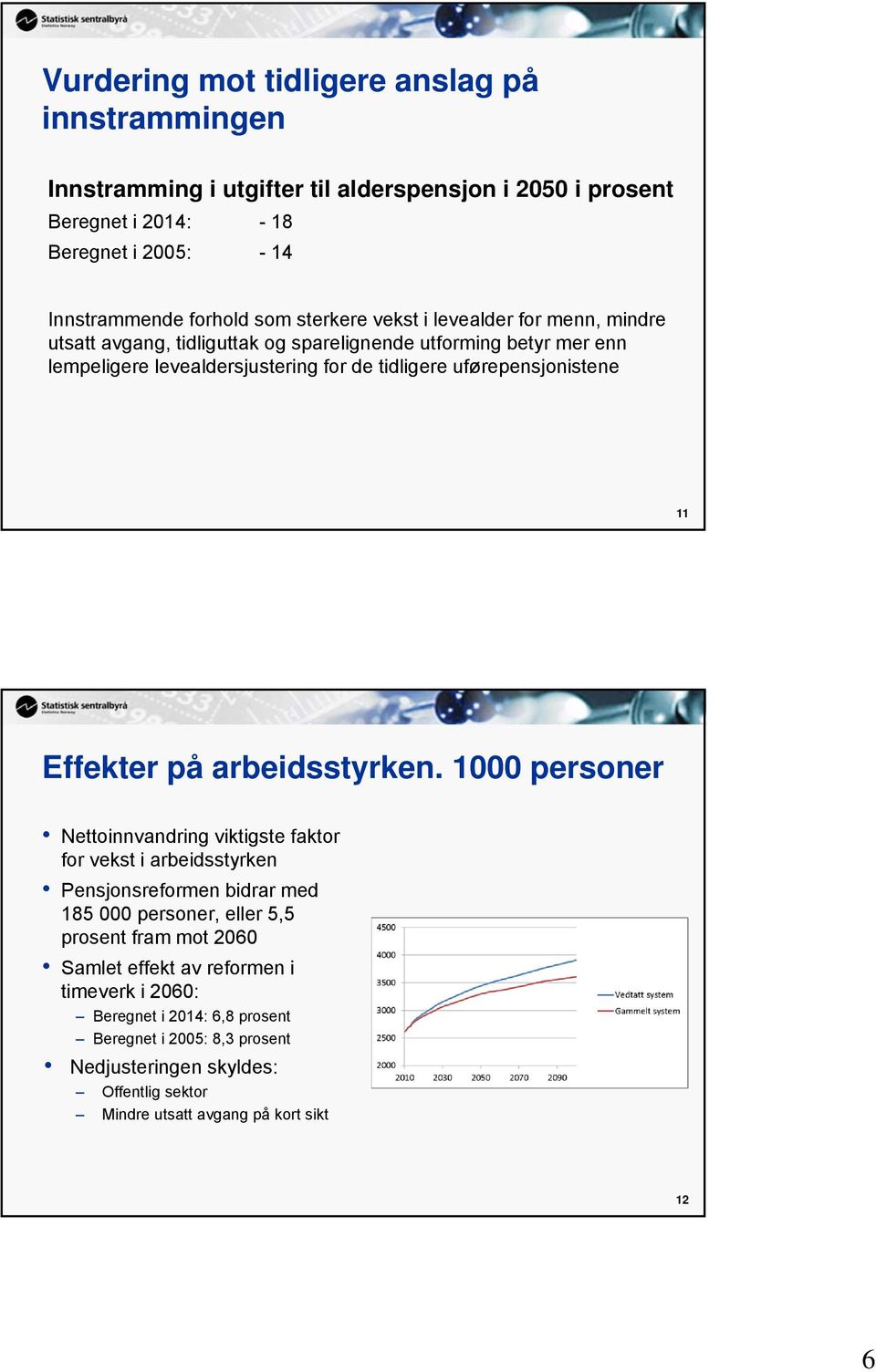 11 Effekter på arbeidsstyrken.