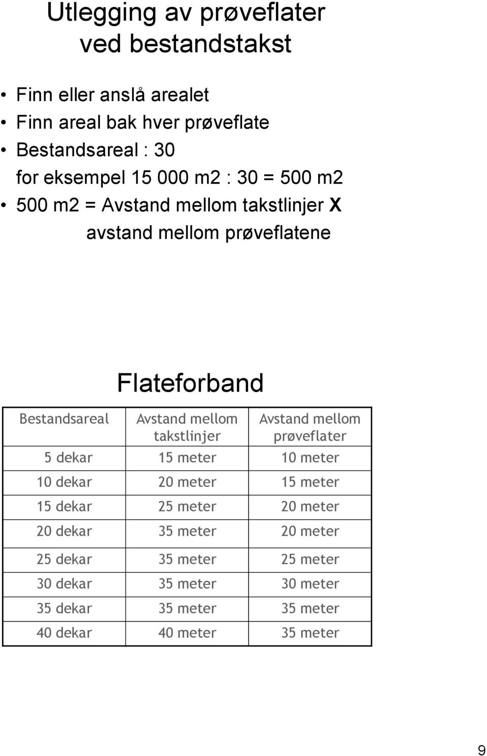 Avstand mellom takstlinjer Avstand mellom prøveflater 5 dekar 15 meter 10 meter 10 dekar 20 meter 15 meter 15 dekar 25 meter 20