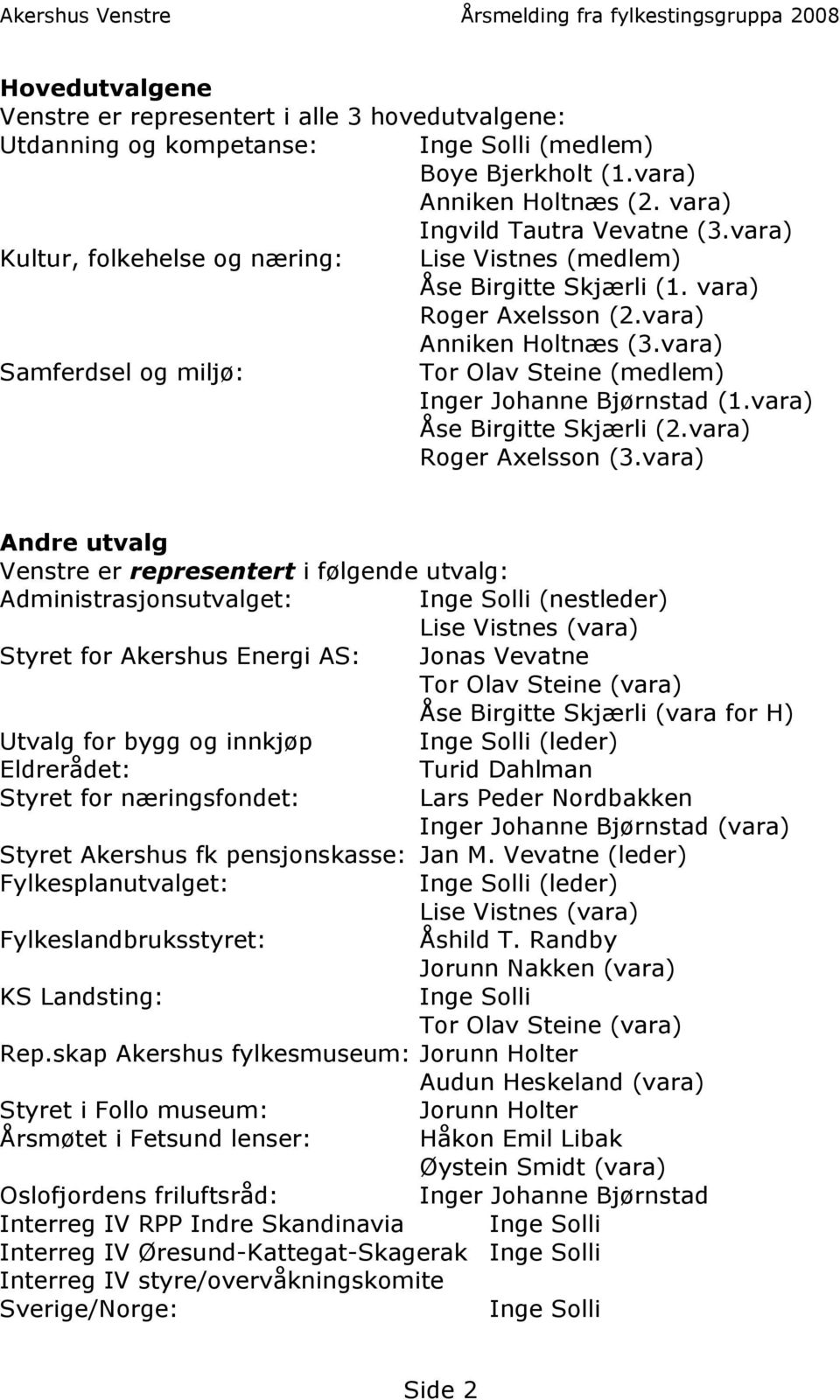 vara) Samferdsel og miljø: Tor Olav Steine (medlem) Inger Johanne Bjørnstad (1.vara) Åse Birgitte Skjærli (2.vara) Roger Axelsson (3.