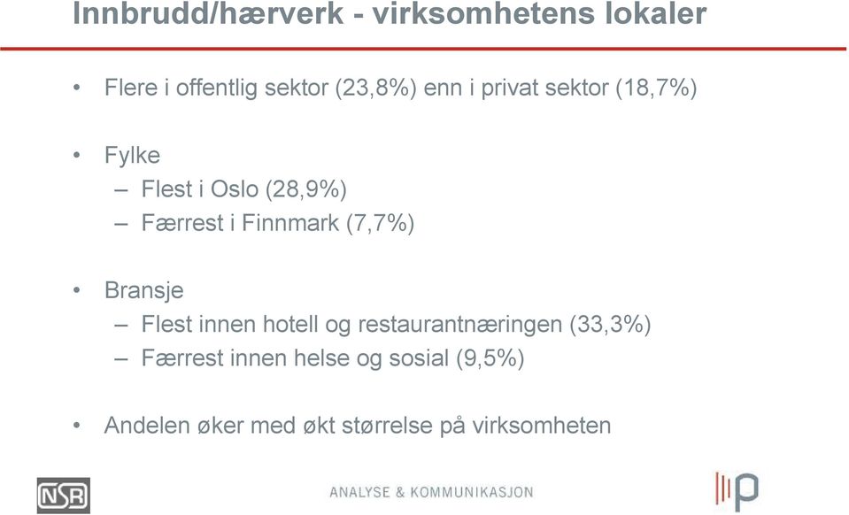 (7,7%) Bransje Flest innen hotell og restaurantnæringen (33,3%) Færrest