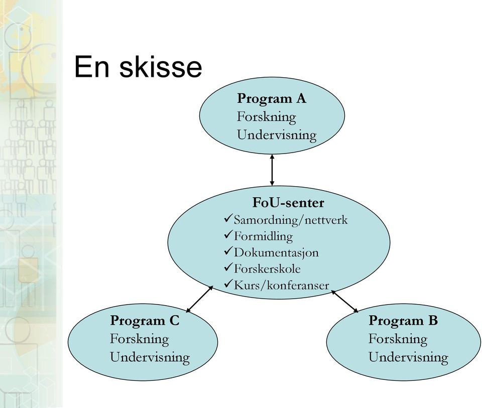 Dokumentasjon Forskerskole Kurs/konferanser