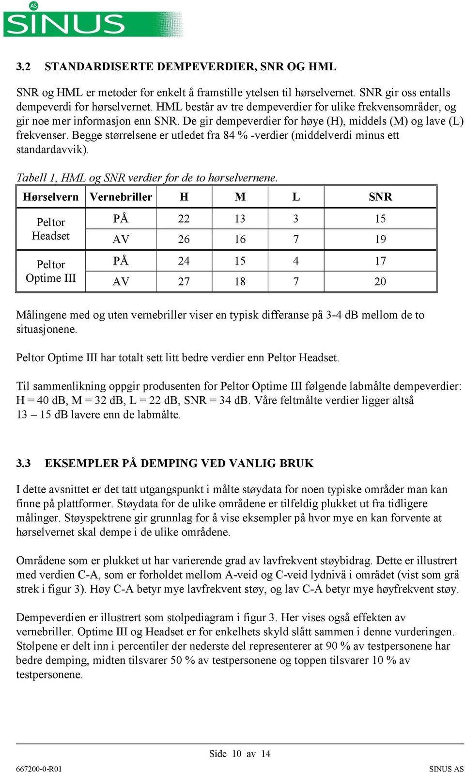 Begge størrelsene er utledet fra 84 % -verdier (middelverdi minus ett standardavvik). Tabell 1, HML og SNR verdier for de to hørselvernene.