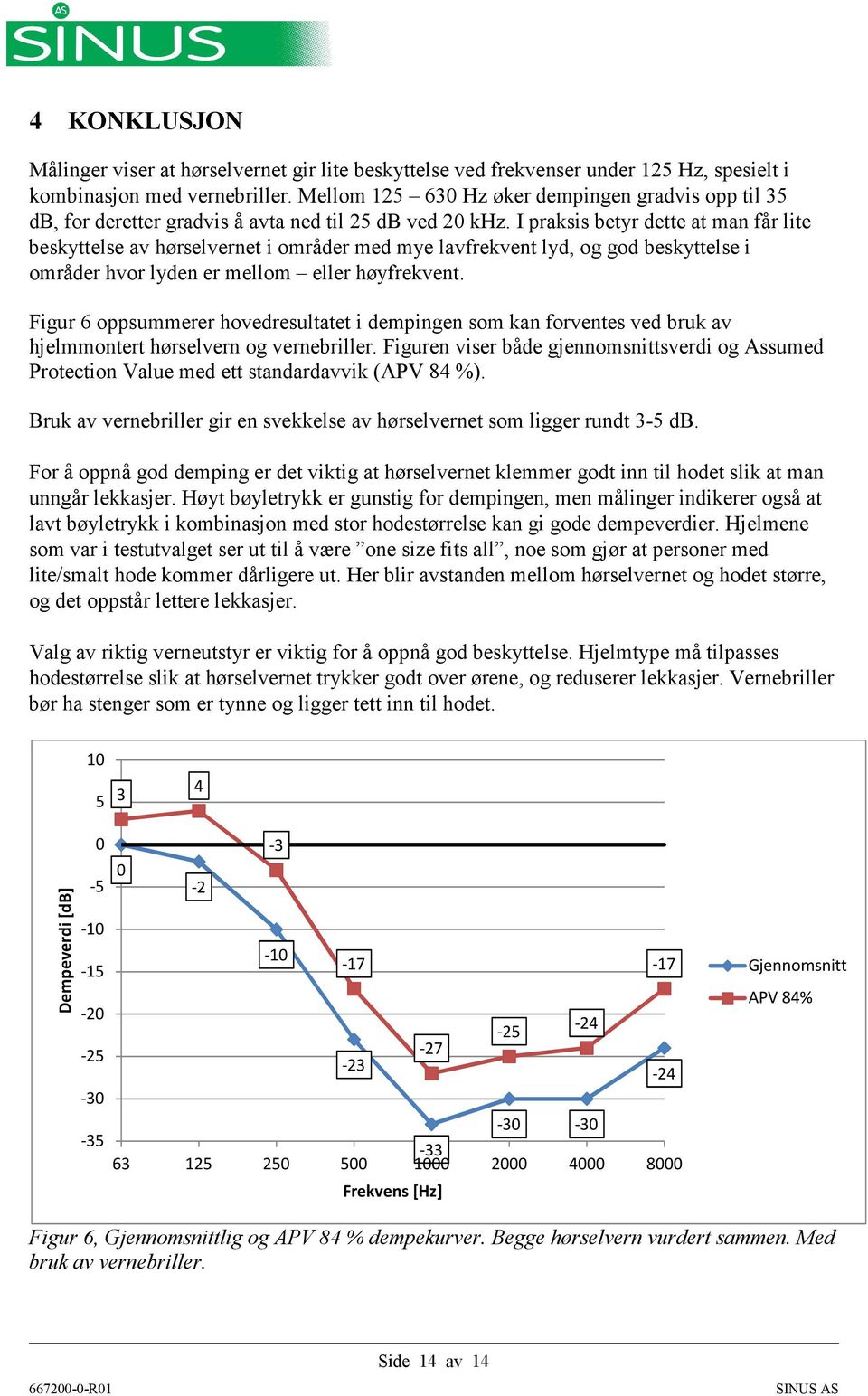 I praksis betyr dette at man får lite beskyttelse av hørselvernet i områder med mye lavfrekvent lyd, og god beskyttelse i områder hvor lyden er mellom eller høyfrekvent.