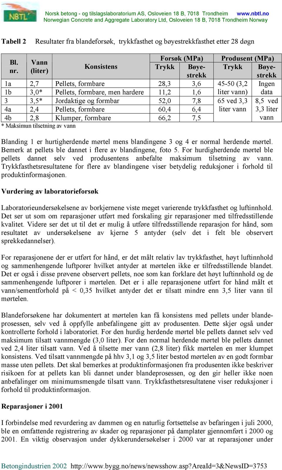 Maksimun tilsetning av vann Produsent (MPa) Trykk Bøyestrekk 45-50 (3,2 Ingen liter vann) data 65 ved 3,3 8,5 ved liter vann 3,3 liter vann Blanding 1 er hurtigherdende mørtel mens blandingene 3 og 4