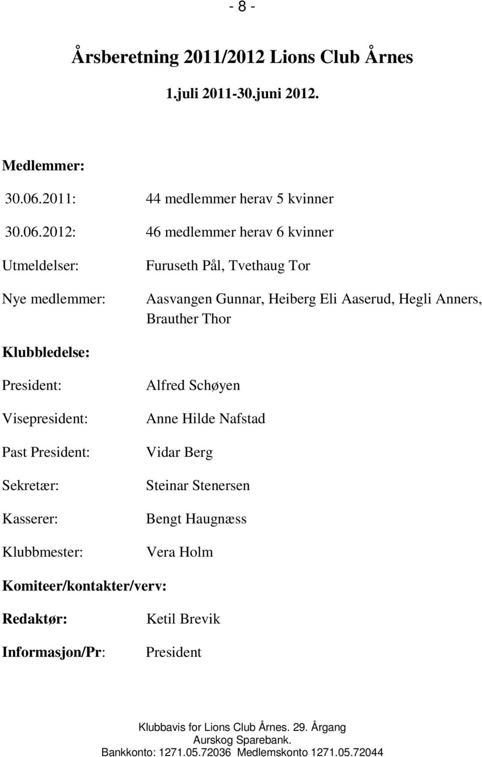 2012: 46 medlemmer herav 6 kvinner Utmeldelser: Nye medlemmer: Furuseth Pål, Tvethaug Tor Aasvangen Gunnar, Heiberg Eli Aaserud, Hegli