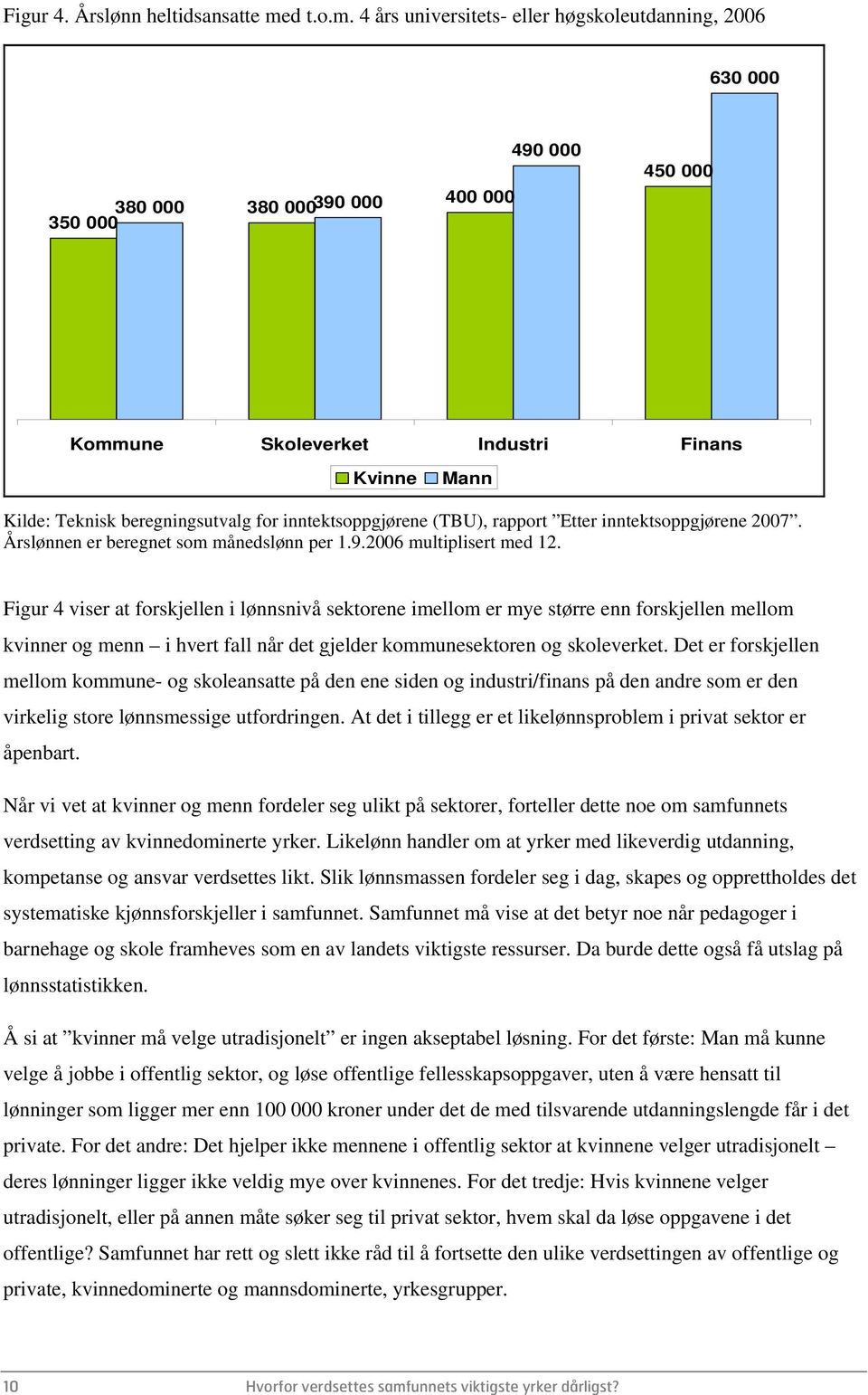 4 års universitets- eller høgskoleutdanning, 2006 630 000 380 000 380 000390 000 350 000 400 000 490 000 450 000 Kommune Skoleverket Industri Finans Kvinne Mann Kilde: Teknisk beregningsutvalg for